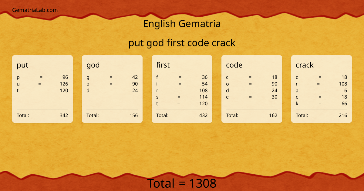 put god first code crack in english Gematria